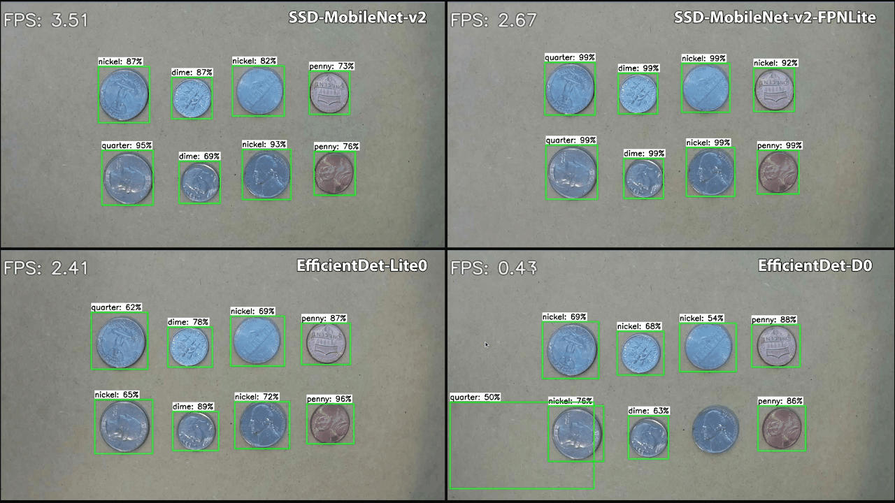 TensorFlow Lite Object Detection Model Performance Comparison