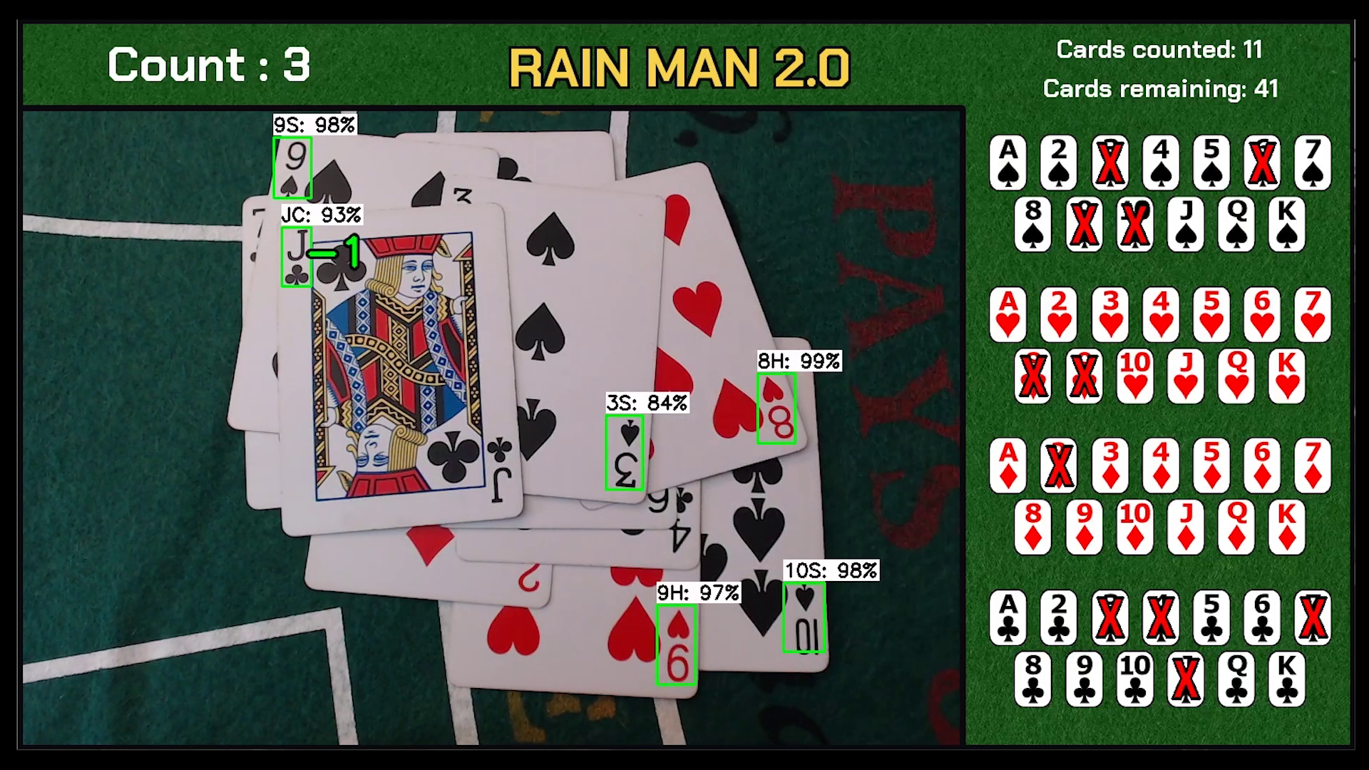RAIN MAN 2.0